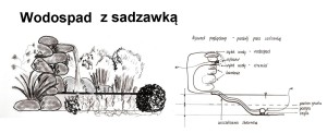wodospad_z_sadzawka